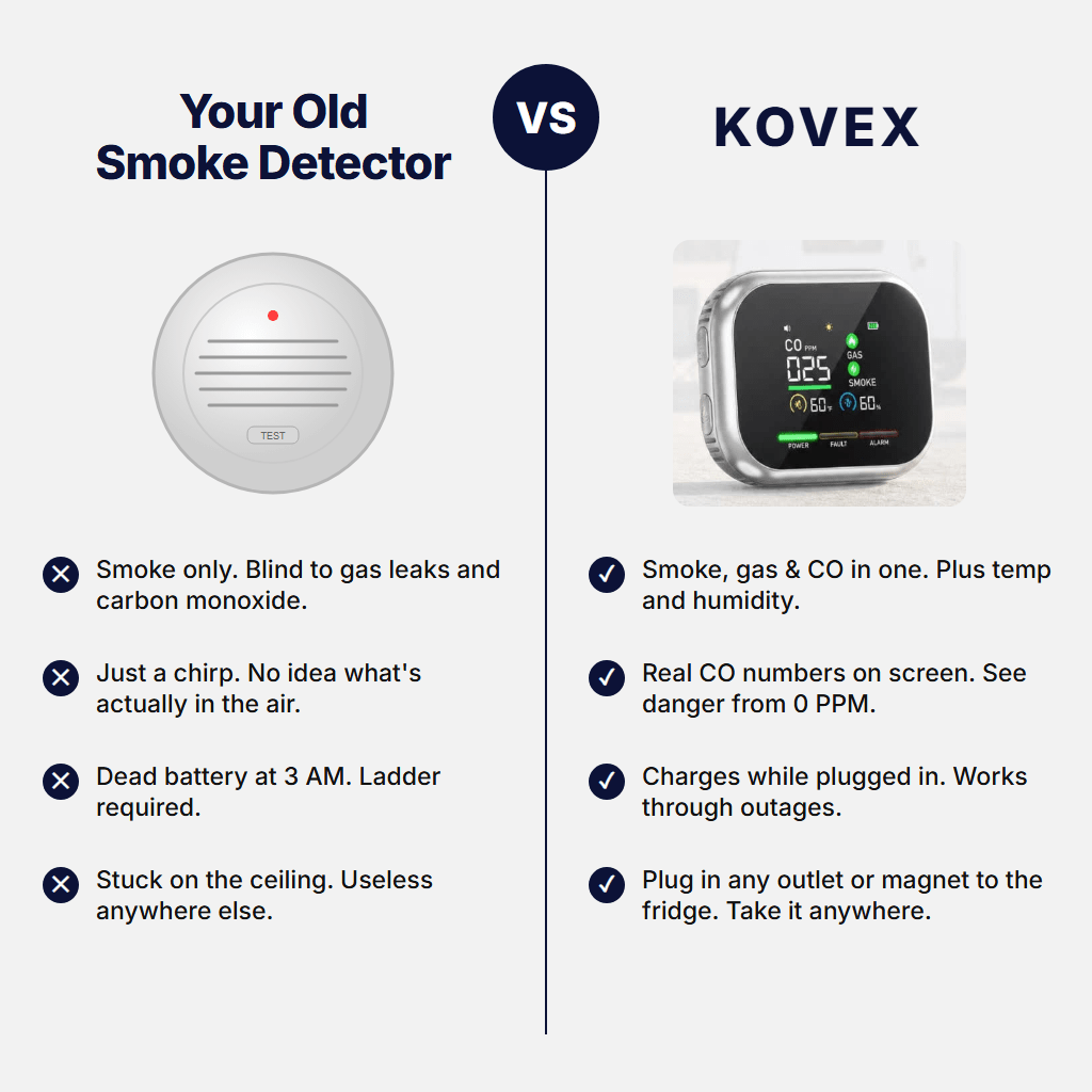 Old smoke detector vs Kovex 6-in-1 detector comparison