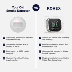 Old smoke detector vs Kovex 6-in-1 detector comparison